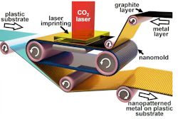 Roll-to-roll laser-induced superplasticity, a new fabrication method, prints metals at the nanoscale needed for making electronic devices ultrafast.