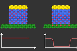 Illustration of hydrogen ions (red dots), controlled by an electric voltage, migrating through an intermediate material to change the magnetic properties of an adjacent magnetic layer.