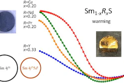 Eyecatch showing measured data for doped samarium sulfide shrinkage and samarium sulfide in the black phase and in the golden phase.