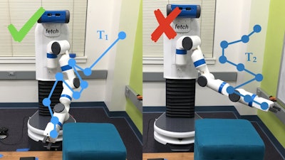 An example of how the robot arm uses survey questions to determine the preferences of the person using it. In this case, the person prefers trajectory #1 (T1) over trajectory #2.