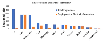 Solar Jobs