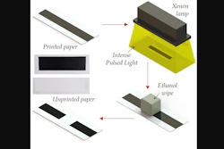 A new way to unprint paper using intense pulsed light from a xenon lamp.