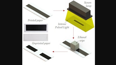 A new way to unprint paper using intense pulsed light from a xenon lamp.