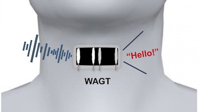 A wearable artificial graphene throat (WAGT) can transform human throat movements into different sounds with training of the wearer.