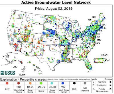 Groundwater can be scarce in locations where there is plenty of water at the surface, depending on how quickly people are pumping it out.
