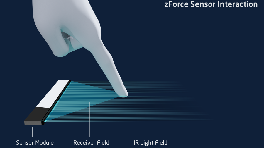 https://img.designdevelopmenttoday.com/files/base/indm/ddt/image/2019/09/16x9/Neonode_zForce_Sensor_Interaction.5d8e3f3ddd8df.png?auto=format&fit=max&w=1200