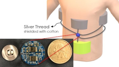 UMass Amherst researchers have developed physiological-sensing textiles that can be woven or stitched into sleep garments they have dubbed 'phyjamas.' Their work rests on the insight that though sleepwear is worn loosely, in places sensors may press against the body through contact with external surfaces, such as the torso against a chair or bed, an arm resting on the body or light pressure from a blanket.