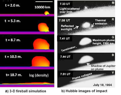 a) Simulation of fireball and plume evolution after impact of 3-km water ice fragment with times in minutes. b) Hubble images at times after impact for similarly sized fragment.