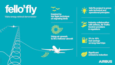 Fello'fly Info