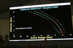 In this Sept. 7, 2019, file photo, trajectory graphics of India's unmanned spacecraft displayed at ISRO Telemetry, Tracking and Command Network in Bangalore.