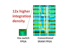 Comparison in integration density.