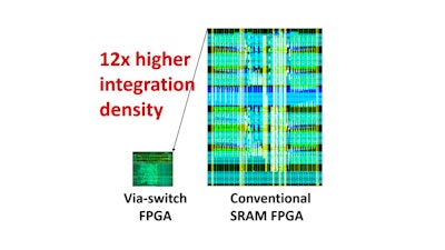 Comparison in integration density.