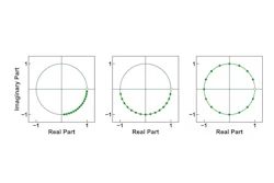 Three examples of 16-point chirp contours on the unit circle.