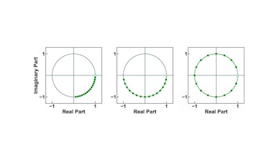 Three examples of 16-point chirp contours on the unit circle.