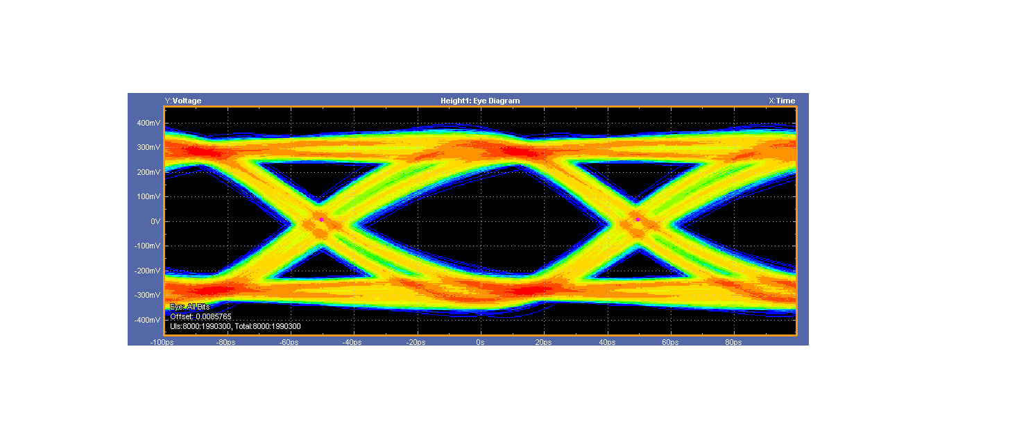 The Option USBSSP-TX from Tektronix is an automated USB 3.1 Type-C transmitter test solution for Gen1 and Gen 2 that combines full SigTest support with DPOJET debug and analysis tools.