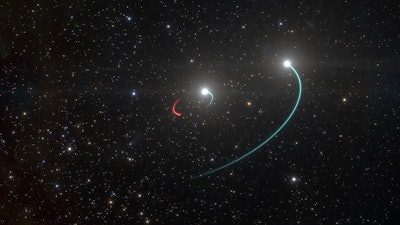 This May 2020 illustration shows the orbits of the objects in the HR 6819 triple system.