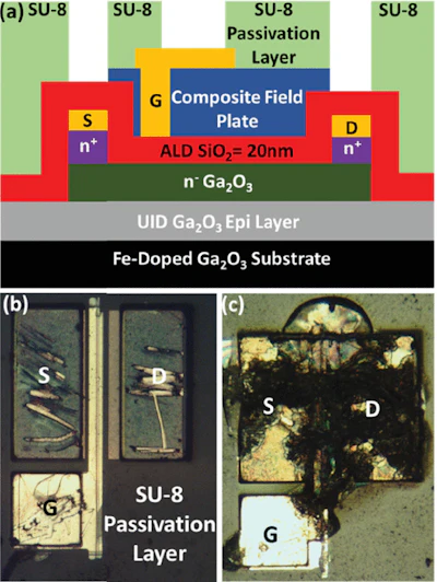 (a) Device schematic. (b) Optical microscope image of Lgd=30μm MOSFET. (c) Optical microscope image of MOSFET after breakdown.