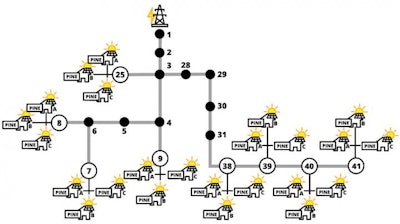 Diagram of the mixed neighborhood used in researchers' computer simulation.