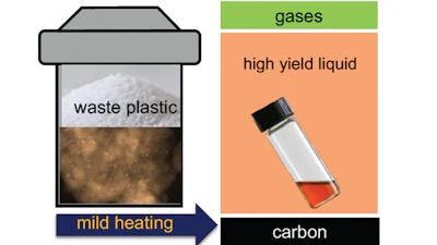 A simple one-pot process turns polyethylene plastic waste into valuable liquids when it is exposed to a solid chemical catalyst and a little heat.