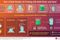 An approach that extends the use of 3D printers to 3D electronics for future robotics and Internet of Things applications.