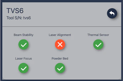 Machine health in a Velo3D Sapphire system can be checked via a single click on a dashboard to ensure that powder bed quality, sensors, and optics are calibrated and in optimal condition, and will not compromise part quality.