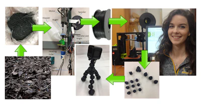 From waste to filament to a camera tripod.
