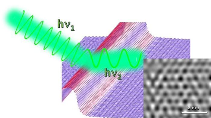 Image reveals the kink in the form of wrinkles that causes change in Raman signals of altered electronic property.