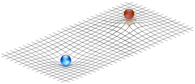 This 2–dimensional representation shows how positive mass curves spacetime (left side, blue earth) and negative mass curves spacetime in an opposite direction (right side, red earth).