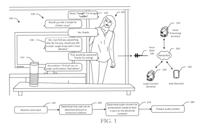 An Amazon patent depicts a device picking up a woman’s cough – and then asking if she wants a recipe for chicken soup.