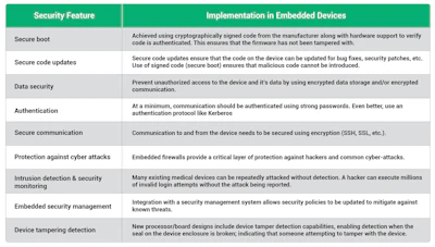 Medical Intelligence Table1