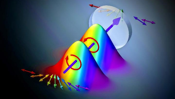 Conceptual image of the method of using spectrally varying polarization states for high-speed spectroscopic measurements.