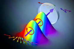 Conceptual image of the method of using spectrally varying polarization states for high-speed spectroscopic measurements.