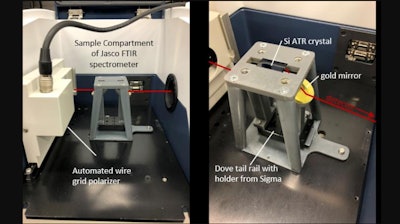 3D-printable optical setup with built-in sample chamber for a FT-IR spectrometer.