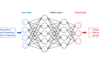 A fully connected deep neural network for metal additive manufacturing.