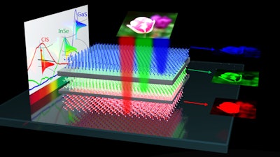 Working principle and device structure of the new color sensor design by Georgia State researchers.