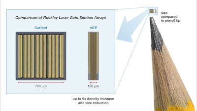 Rockleys Groundbreaking Micro Transfer Printed Lasers