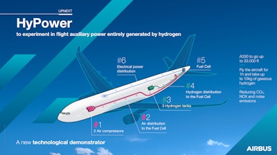 Airbus