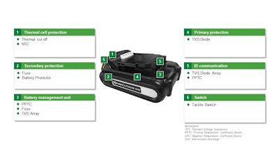 Figure 1. A battery pack and its function blocks.