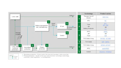 Figure 2. Battery pack circuit block diagram.