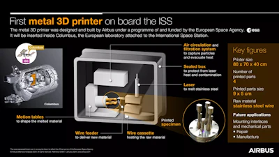 A look inside the first metal 3D printer on the ISS.