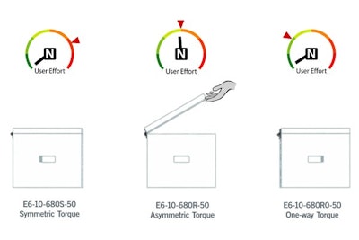 A sample of torque hinge applications.