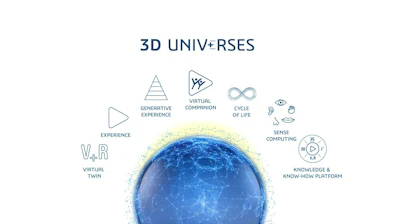 Dassault Systèmes 3D Univ+rses graphic
