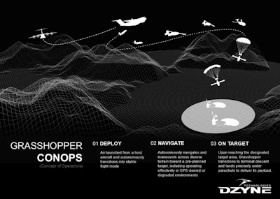 Dzyne Technologies Picture4