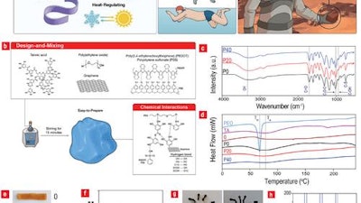 Conceptual illustration of the various applications of the material.