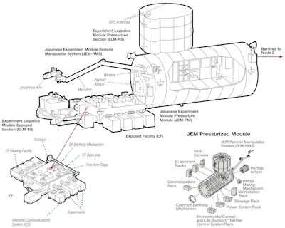 A schematic that shows the foot pedal connection to the robotic arm.
