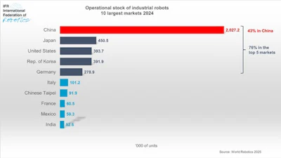 Robots