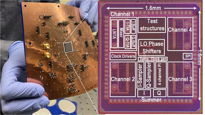 Prototype of a chip-scale RF signal processor with 3D-printed antenna arrays for antenna-in-structure or wearable wireless systems.
