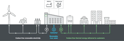 Vicinity’s carbon-free thermal energy concept