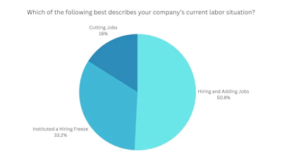 Industrial Media's manufacturing poll results.
