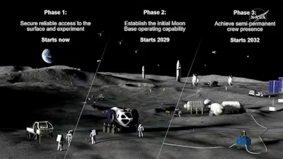 NASA’s Artemis program seeks to establish a long-term human presence on the lunar surface.